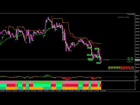 Live 9/30 Gold Stuff EA Trading (GOLD XAUUSD Scalping)