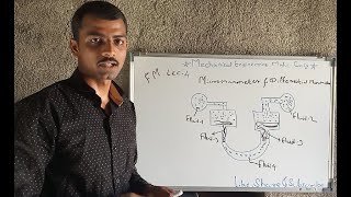 Fluid Mechanics || Lecture 4 || Micromanometer || Differential U tube manometer ||Center of Pressure