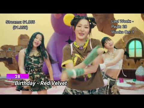 Top Songs South Korea 5th week of November 2022