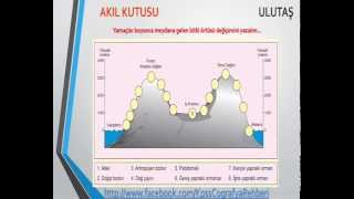 KPSS COÄžRAFYA- AKIL KUTULARI 8 - ULUTAÅž