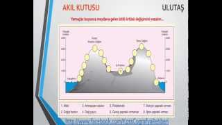 KPSS COĞRAFYA- AKIL KUTULARI 8 - ULUTAŞ