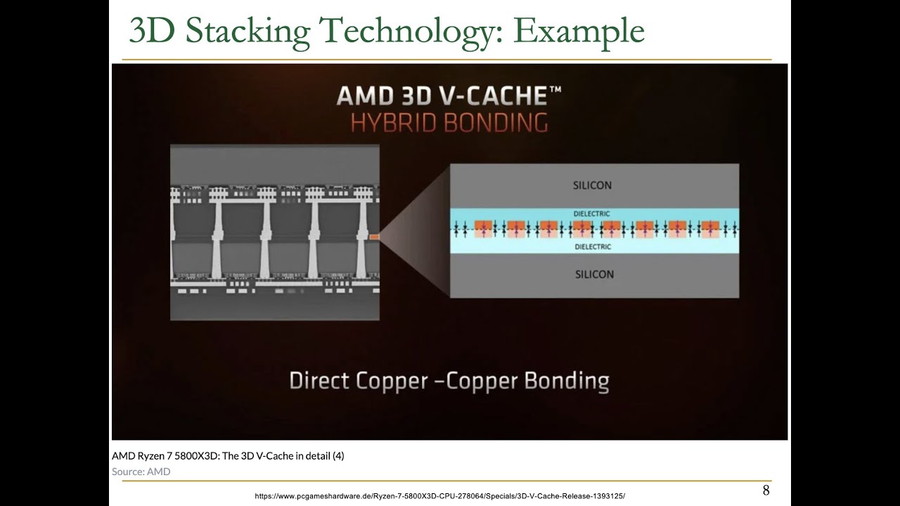 Digital Design & Computer Architecture - Lecture 24a: Multi-Core Caches (Spring 2022)