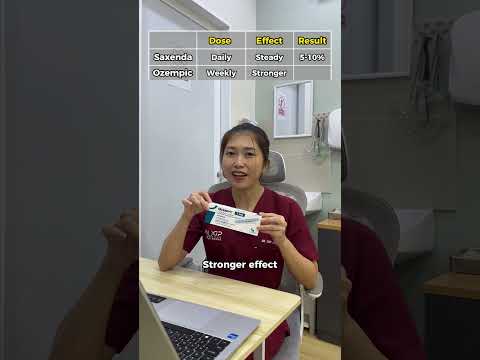 Saxenda VS Ozempic VS Mounjaro