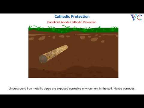 Control of corrosion by Cathodic Protection method