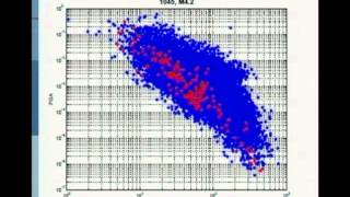 Introducing the second phase of the next generation attenuation relationships