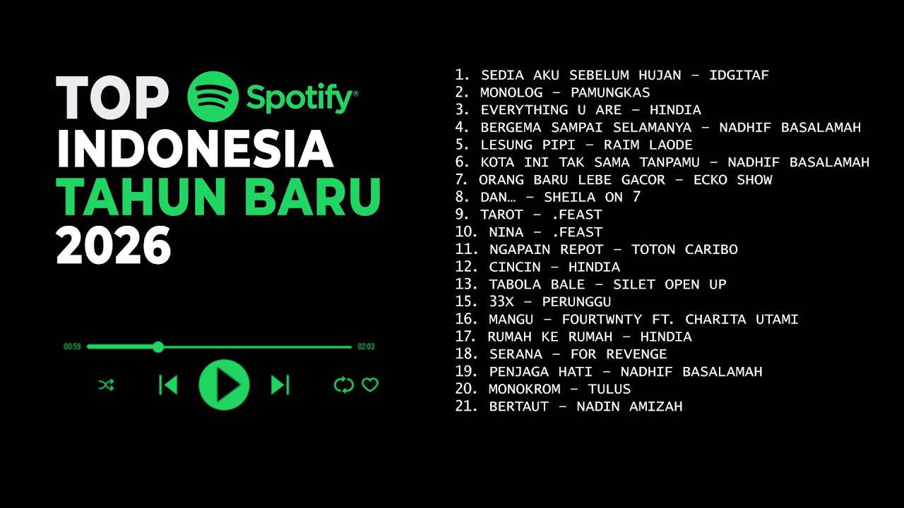 Top Hits Spotify Indonesia 2026 🎧 Lagu Indonesia Terpopuler Buat Playlist Tahun Baru 2026