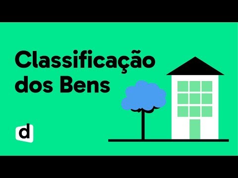 CLASSIFICAÇÃO DOS BENS | DIREITO CIVIL | QUER ENTENDER DIREITO? | MAPA MENTAL