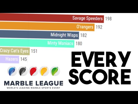 Every Score in Marble League/MarbleLympics History (2016-2020)