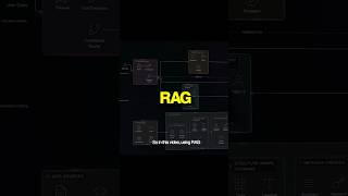 This (RAG Project) is 🔥