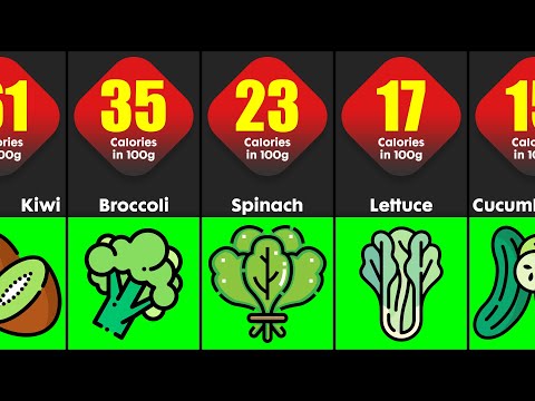 , title : 'Lowest Calorie Foods Per 100g | Foods That Contain Almost Zero Calories | Comparison'