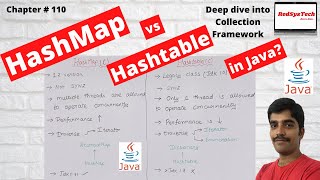 # 110 Differences between HashMap and Hashtable in Java | Hashmap vs Hashtable | Java | RedSysTech