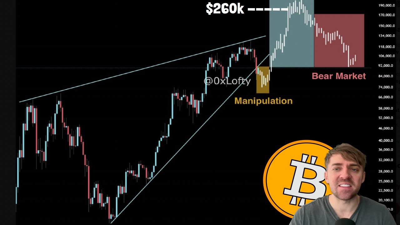 Bitcoin Analysis Says $80k was the bottom | The reversal is happing!