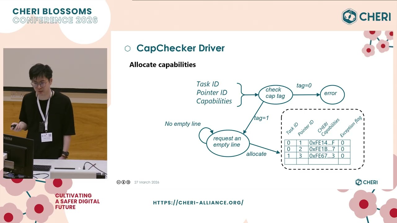 Towards Heterogeneous CHERI Compartmentalization - Jianyi Cheng | CHERI Blossoms 2026