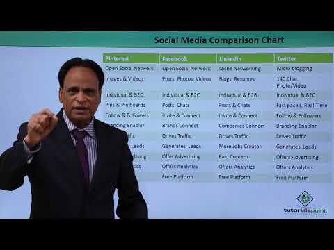 Pinterest Marketing VS Other Social Media