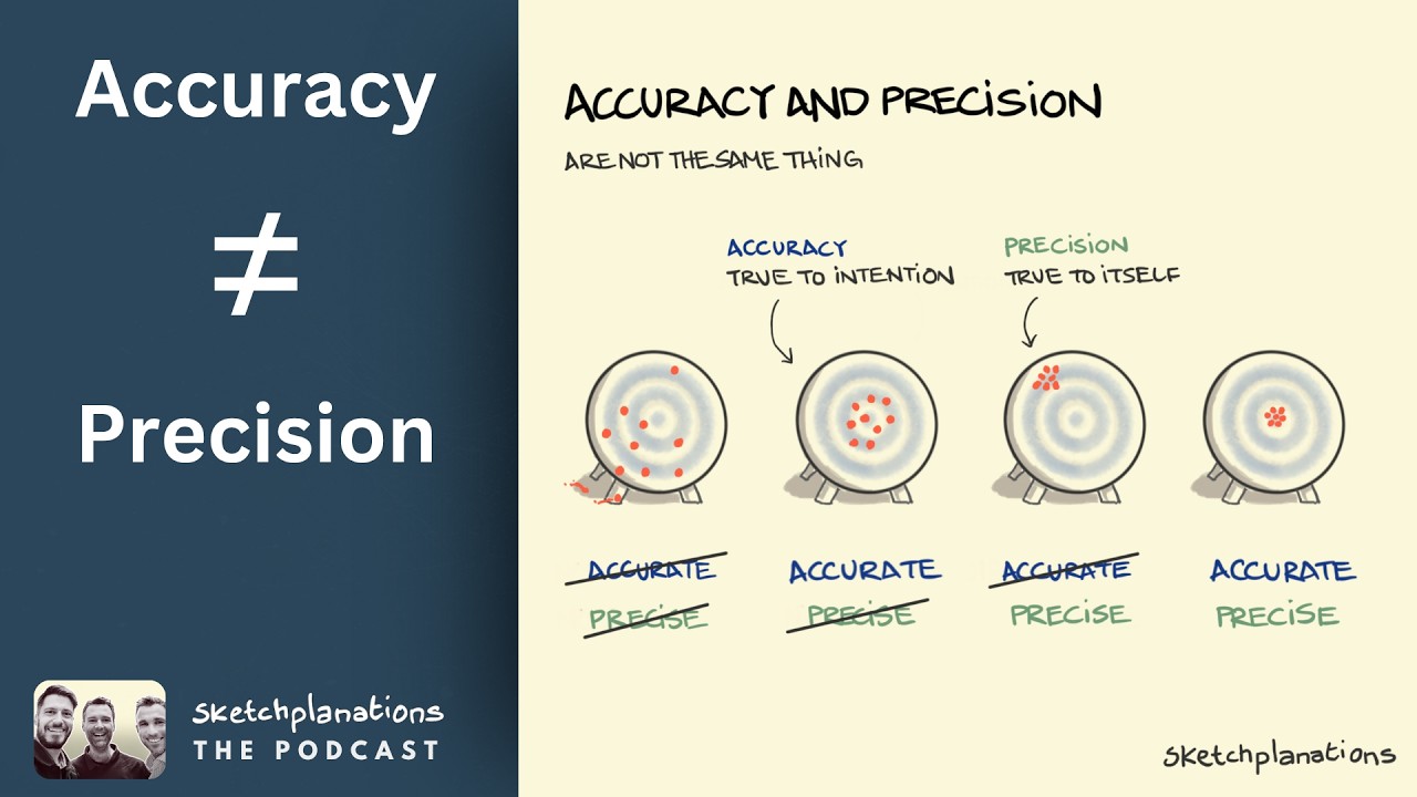 Hitting the Target: Accuracy vs. Precision