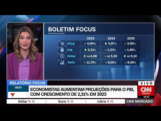 Boletim Focus: projeções para inflação e PIB de 2023 voltam a cair na semana