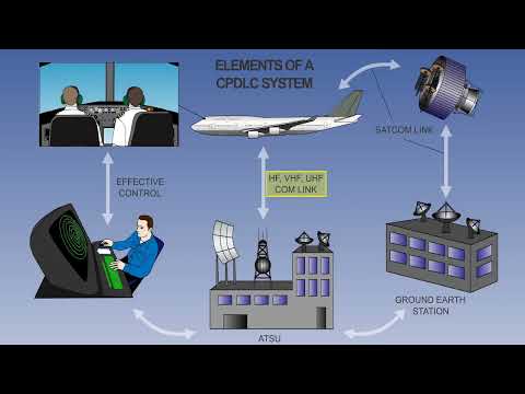 46  ATPL Training   Flight Instruments #46 Modern Avionics   Future Air Navigation System FANS