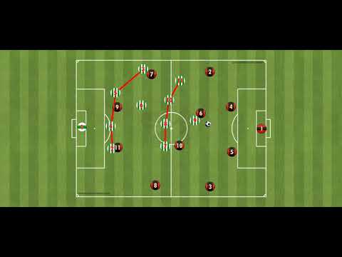 Ballorientiertes Verteidigen inkl. Pressing 1-4-1-4-1 Formation- Coach Iliev