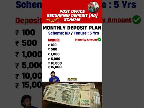 🔥 Post Office RD Account #postofficerdscheme #postofficerd #postoffice