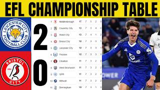 Download lagu 🚨EFL CHAMPIONSHIP TABLE UPDATED TODAY | CHAMPIONSHIP TABLE AND STANDING 2025/2026 mp3