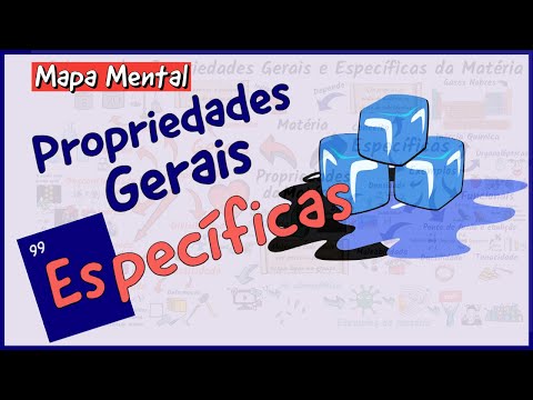 General and Specific Properties of Matter [Mind Map] Summary