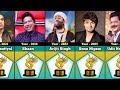IIFA Award Winners List For Best Male Playback Singer 2000 - 2023