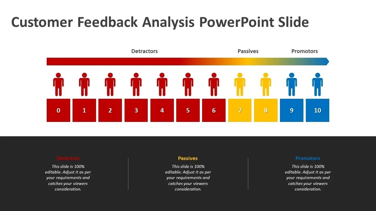 Customer Feedback Analysis PowerPoint Slide | Kridha Graphics