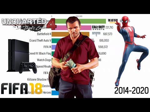 Best-Selling PlayStation 4 (PS4) Games (2014-2020)