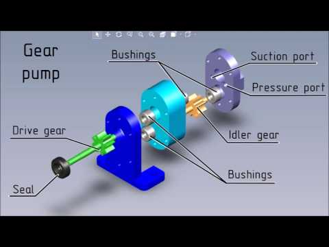 Gear Pump Assembly