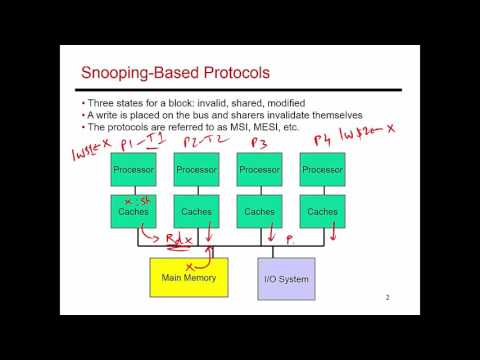 Video 73: Snooping Based Cache Coherence, CS/ECE 3810 Computer Organization