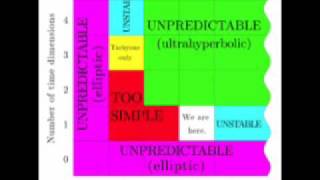 Datascroller Music Video