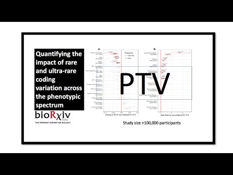Impact of rare coding variants across the phenotypic spectrum in 100K individuals