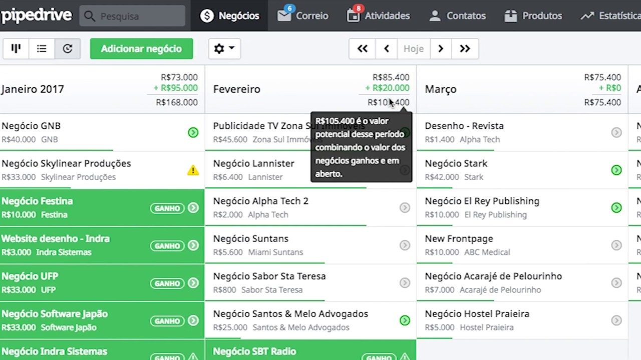Pipedrive - Dicas Para Começar