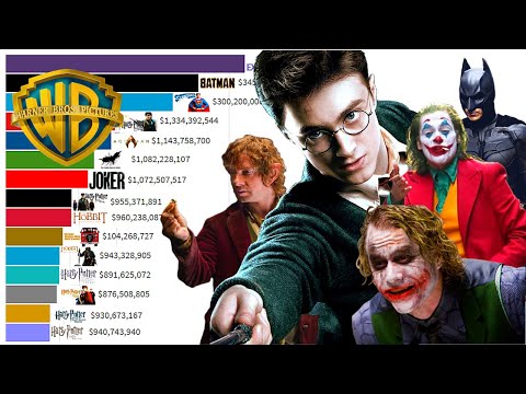 Top 15 Warner Bros Movies of All Time 1980 - 2021
