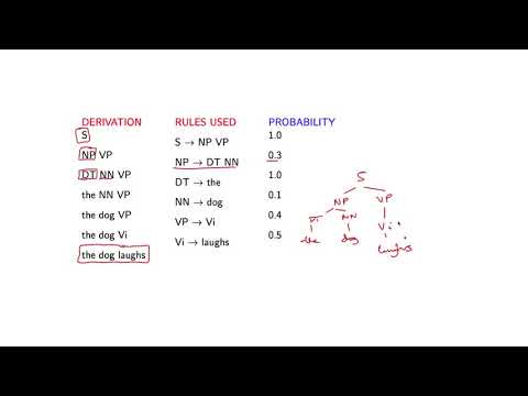 7 - 2  Basics of PCFGs (Part 1)