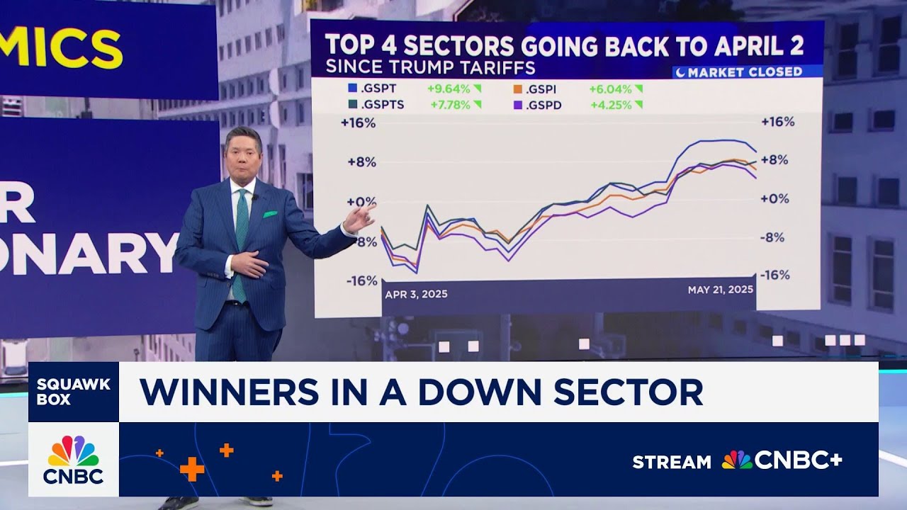 Sectornomics: Consumer discretionary