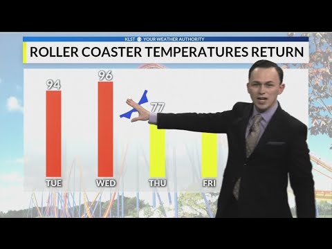 KLST PM Forecast: Monday, April 8th, 2019