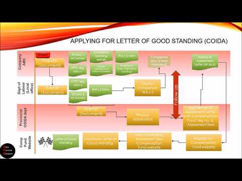 Acquiring a Letter of Good Standing COIDA