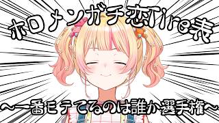 桃鈴ねね - 【 意見求む！】ホロメンで一番ガチ恋が多いのは誰だ？？？選手権【 桃鈴ねね / hololive 】