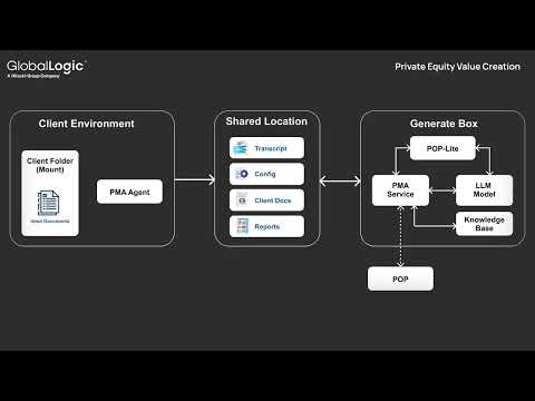 VelocityAI SDLC- GlobalLogic