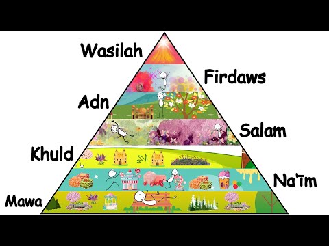 Every Level of Heaven/Jannah Explained in 5 Minutes