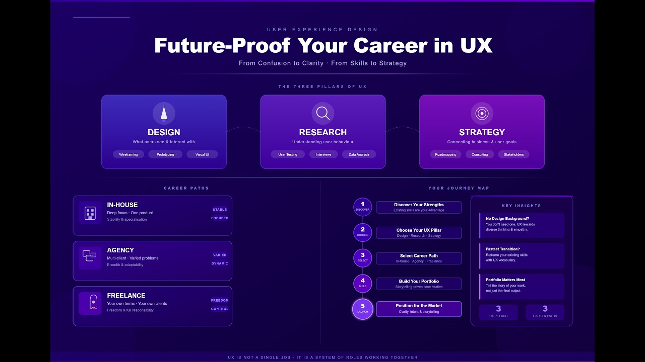 How to Build Your Career Path in User Experience (UX)