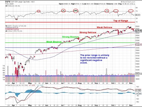 The Shadow Dashboard