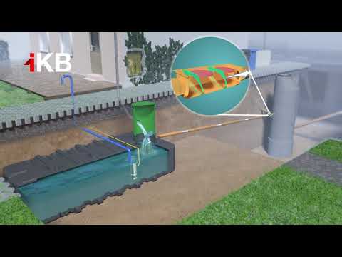 Umgang mit Regenwasser