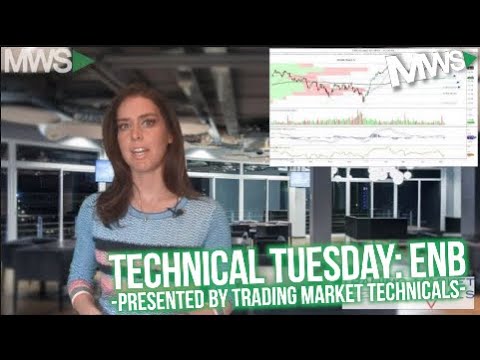 ENB has a Bullish Chart With 3 Buy Areas