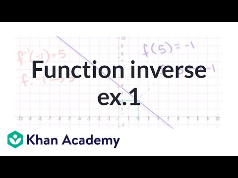 Finding Inverse Functions Linear Video Khan Academy