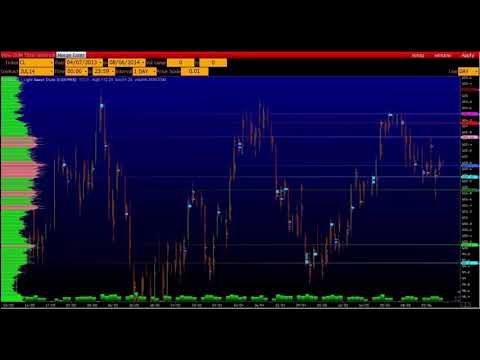 УРОВНИ ПРАКТИКА1