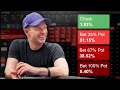 Choosing The Perfect Bet Size On The Flop