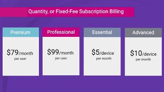 The SOFTRAX Revenue Management System for Subscription Billing