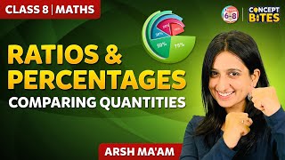 Ratios and Percentages | Class 7 Class 8 | BYJU'S